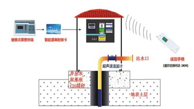 泵站计量数据采集方案 泵站计量设施 仁铭电气