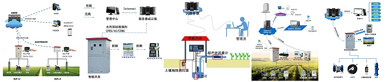 上传